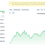 ASTER Pushes To New All-Time High As Bullish Structure Supports Continuation – Details