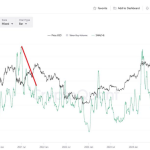 Ethereum Price At Risk Of Crash To $4,000, Is A New ATH Still Possible?