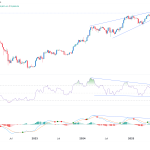 Solana (SOL) Bulls Complete Bullish Breakout — Eye $360 Mid-Term Target
