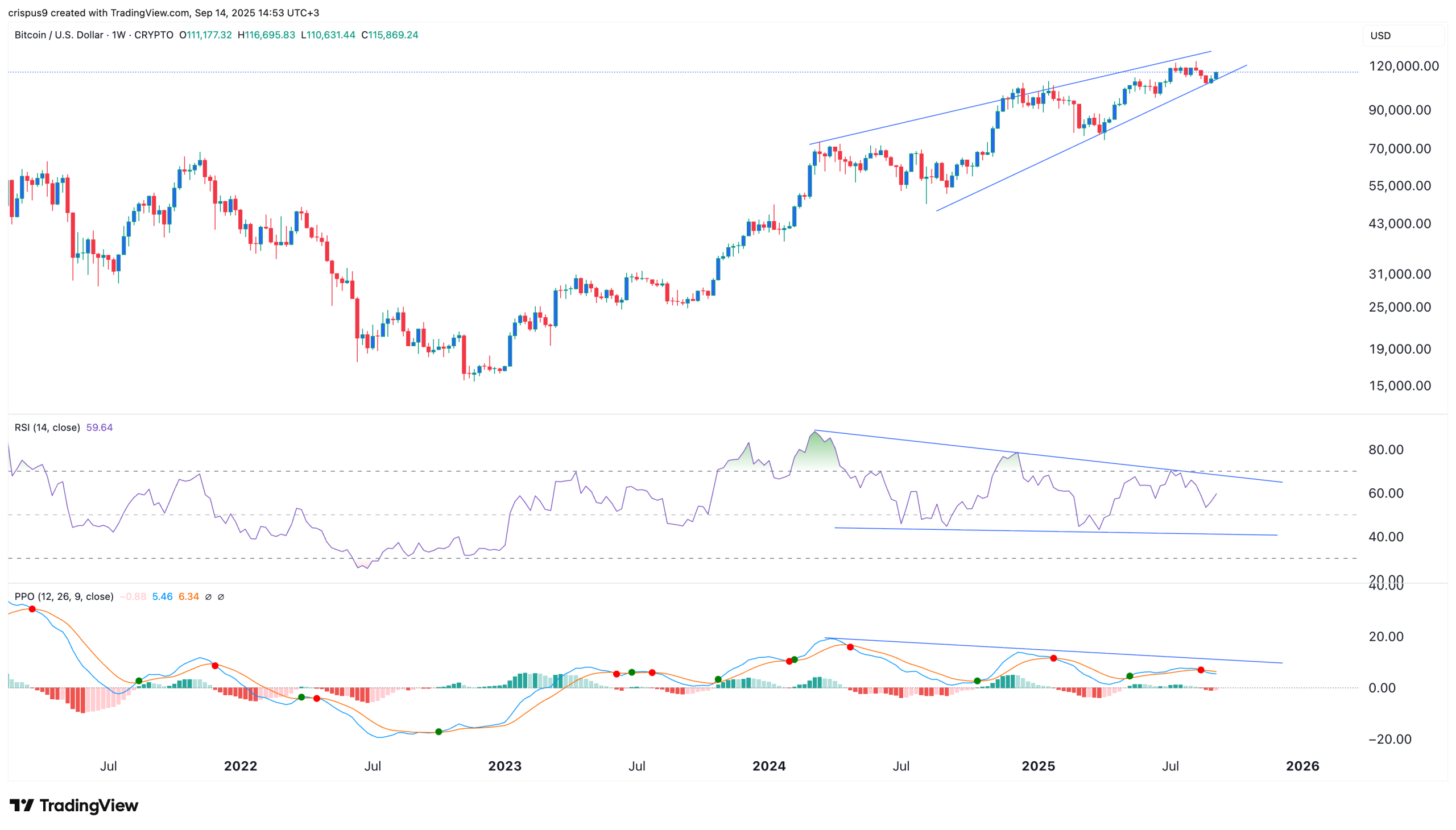 Will Fed Interest Rate Cuts Spark the Next Bitcoin Price Rally?