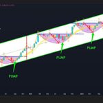 Ethereum OI Suffers Its Biggest Cleanup Since Early 2024 – Details