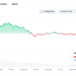 Cardano’s Project Catalyst Takes Off: Community to Vote on 1,600 Ideas