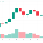 Bitcoin Daily RSI At Most Oversold Level Since April — Time To Buy? 