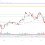 Hyperliquid’s Days Numbered? Expert Forecasts ‘Painful Death’