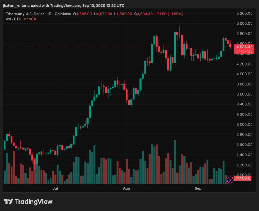 Ethereum Faces September Profit-Taking Risks Despite $638M ETF Boost