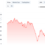 Pundit Says Bitcoin Is Still In A Bull Market Despite Price Crash; Here’s Why
