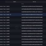 BlackRock purchases $390M in Bitcoin and Ethereum