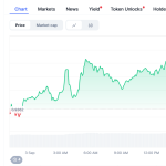 Forget Bitcoin ETFs, Asia-US Liquidity Fight Will Decide BTC’s Fate