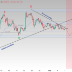 Bitcoin Price To $150,000, Ethereum At $8,000, And An Altcoin Season? Analyst Reveals When