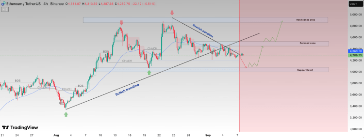 Ethereum Price At Risk Of Crash To $4,000, Is A New ATH Still Possible?