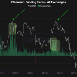 XRP Influencer Addresses Rumors Of Apple’s $1.5 Billion Buy, What’s The Truth?