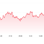 Bitmine Receives 23,823 Ethereum From BitGo As Institutional Accumulation Continues