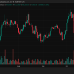 Robinhood Lists ASTER, XPL, and VIRTUAL; Sparks Price Rally Hopes