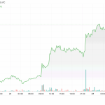 Coinbase Will Be Temporarily Offline This Weekend: Should Users Be Concerned?