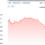 XRP Price Eyes Key Upside Break – Can Bulls Finally Regain Control?