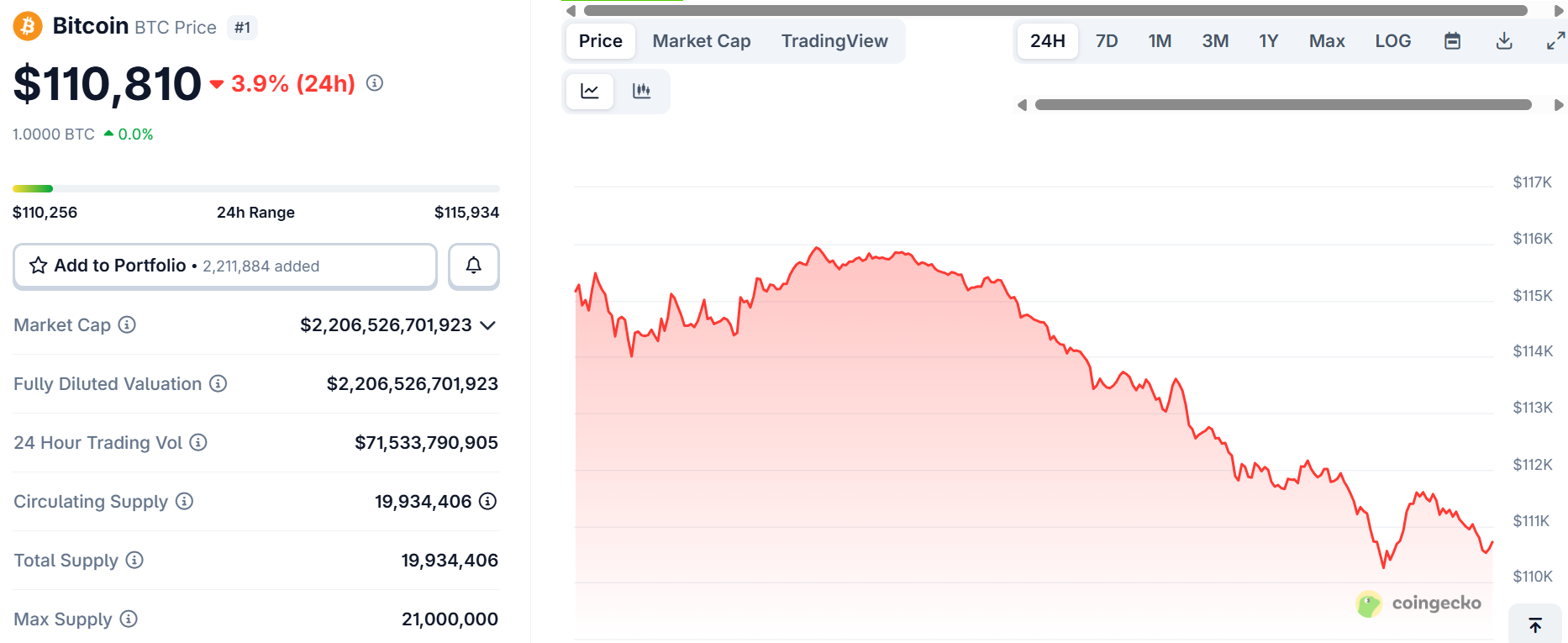 Elon Musk Declares Bitcoin Superior to Fiat in a Bold Endorsement