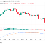 Chainlink Bears Show Strength, But $16 Support Could Flip The Downtrend