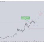 Robinhood Lists Binance Coin as BNB Surges 30% Ahead of Bitcoin and Ethereum YTD