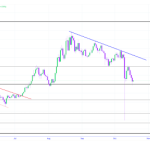 What’s Next for Bitcoin as Price Drops Below $105,000? BTC’s DeFi TVL Hints Strong Conviction