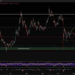 Ethereum Stalls Below $4,000 as Uncertainty Looms Amongst Investors