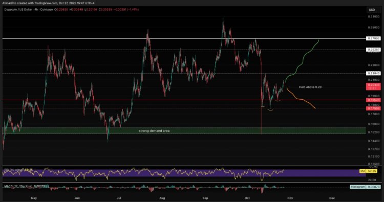 Dogecoin Price Resurrection To $0.5 Could Be Imminent If This Level Breaks