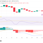 Wave 3 Target Suggests That The XRP Price Is Headed For $10