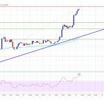 Bitcoin ETFs See Inflows Amid Price Volatility: BOB Co-founder Shares Future Outlook