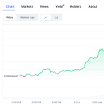 Ethereum Poised For Breakout? SOPR Trend Hints At $5,000 Upside