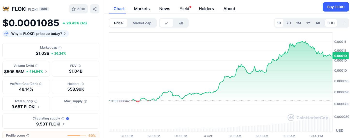 First FLOKI ETP in Europe Sparks Meme Coin’s Price Rally