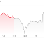 XRP Price Faces Wall – Recovery Hits Resistance As Market Momentum Fades Again