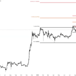 CZ’s YZi Labs Unveils $1B BNB Builder Fund as Binance Coin Overtakes XRP in Market Rally