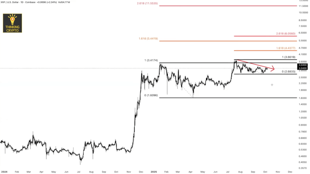 XRP Price Targets You Need To Know Now: Cubic Analytics