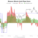 Trump Walks Back China Tariff Threat as Crypto Market Suffers Sharp Sell-Off