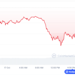 Bitcoin Cycle Score Turns Negative With Trend Below $106,780