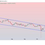 Bitcoin Faces Bearish Pressure Near $111K Support After Failing to Extend All-Time Highs