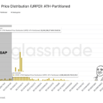 Michael Saylor Shuts Down Rumors of Bitcoin Sell-Off as Crypto Market Crashes
