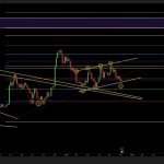 US Senate Releases Crypto Market Structure Bill Draft; Here’s Everything You Need to Know