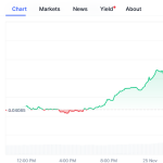 Bitcoin’s New ‘Line In The Sand’ May Be $82,000, Not $56,000: Analyst