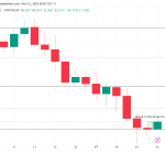 Bitcoin Exchange Inflow Hits $2 Billion As Profit-Taking Phase Lingers