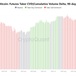 Bitcoin and Ethereum Whales Dump Millions as Prices Slide