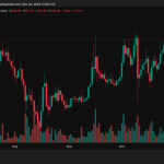 ZCash (ZEC) Euphoria Is Finally Here — Time To Cash In?