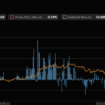 Bitcoin to Hit $138.3K by Year-End, $391.7K by 2030 & $726.2K by 2035 per Finder’s October Report