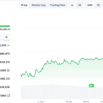 Strategy CEO says only a decades-long slump would force them to sell Bitcoin