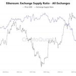 Coinbase Takes On U.S. States Over Prediction Market Rules, Igniting a Fresh Crypto Regulatory Showdown