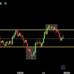 Analyst Says One Privacy-Focused Altcoin Building Two-Year Parabolic Trend: ‘The Best Chart in Crypto’