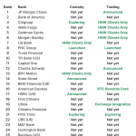Tether Invests $8,000,000 to Boost Stablecoin Payments on Bitcoin Lightning Network