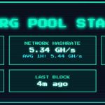 XRP ETFs’ unique $1 billion inflow pattern showcases investor shift