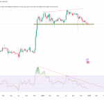 CFTC Launches Pilot Program Allowing Use of BTC, ETH and USDC as Tokenized Collateral in U.S Derivatives Markets 