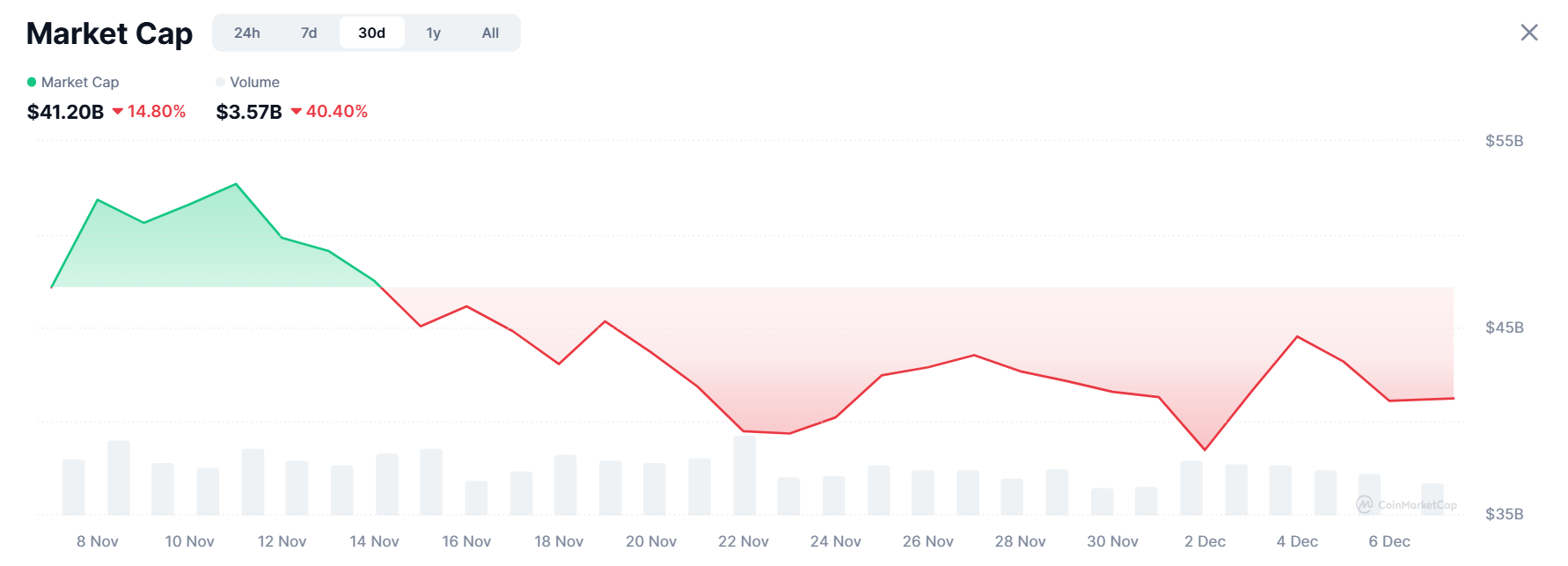 Is PEPE in Trouble as Analysts Flag Incoming Dip to $0.0000014? 