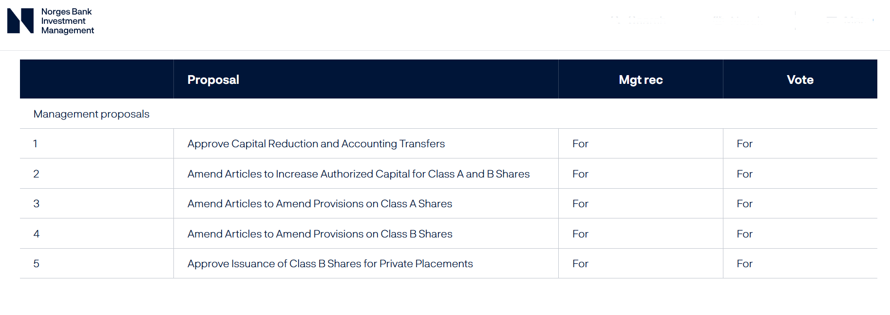 World’s Largest Sovereign Wealth Fund Backs Bitcoin Proxy Metaplanet, Fueling Institutional Confidence